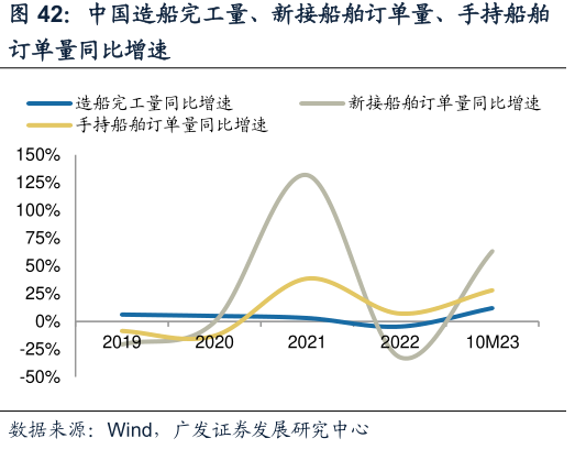 宜宾金鸿船舶-五部门发文促船舶制造业绿色发展